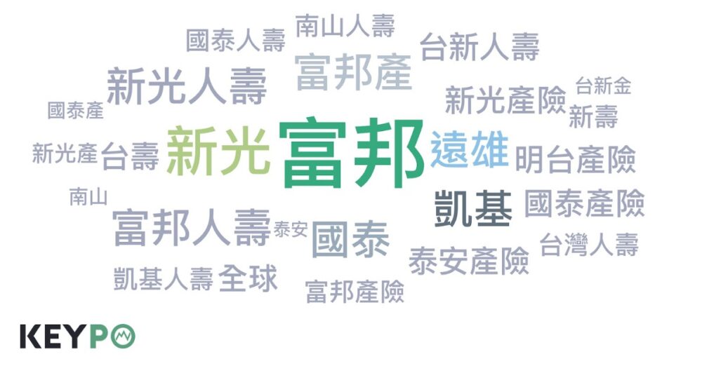 insurace keypo 意外險網路聲量